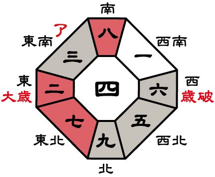 吉方位 南|吉方位「南」での開運行動4選！特徴や効果・毒だし。